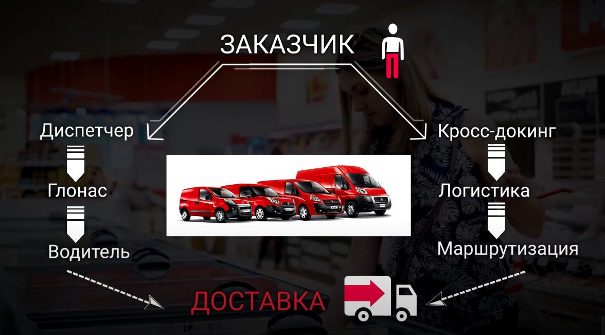 рефрижератор